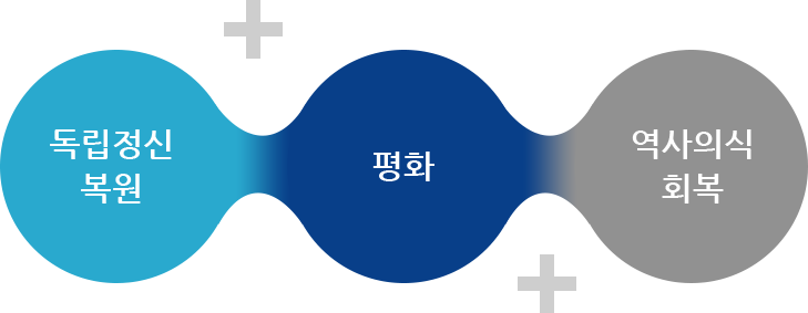 소개